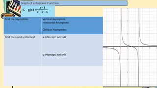 Graph of a Rational Function.
Find the asymptote: Vertical Asymptote:
Horizontal Asymptote:
Oblique Asymptote:
Find the x and y intercept x-intercept: set y=0
y-intercept: set x=0
 