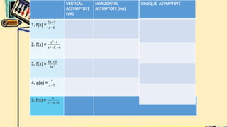 VERTICAL
ASSYMPTOTE
(VA)
HORIZONTAL
ASYMPTOTE (HA)
OBLIQUE ASYMPTOTE
 