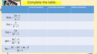 Complete the table.
Vertical Asymptote Horizontal Asymptote Oblique asymptote
h x
x
x
( ) 


2 1
1
f x
x
( ) 

4
1
2
f x
x
x
( ) 

2
3 1
2
8
2x
1
5x
g(x) 2
2



1
3x
5
4x
5x
3x
f(x)
2
3





 