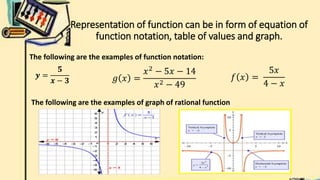 Representation of function can be in form of equation of
function notation, table of values and graph.
𝒚 =
𝟓
𝒙 − 𝟑 𝑓 𝑥 =
5𝑥
4 − 𝑥
𝑔 𝑥 =
𝑥2 − 5𝑥 − 14
𝑥2 − 49
The following are the examples of function notation:
The following are the examples of graph of rational function
 