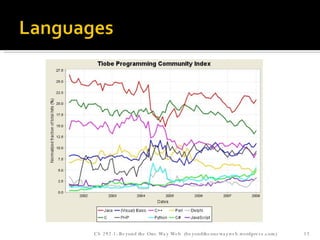 CS 292-1: Beyond the One Way Web  (beyondtheonewayweb.wordpress.com) 