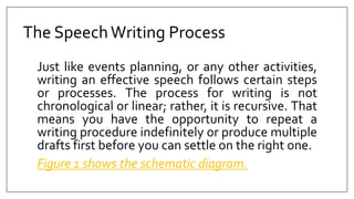 Process Speech Week-4_2nd-Quarter.pptx