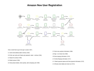 Amazon New User Registration  Amazon New User Registration   Click on start here to go to the sign in screen (1001) 2.1 enter email address select continue (1003)  2.2 Enter user name and Create user password  select  continue (1002)  2.3 Search for product (1004)  2.4 Select product (1005)  2.5 View product details, enter quantity, add to shopping cart (1006)  2.7 Enter new customer information (1008)  2.8 Sign  in to Check Out (1009)  2.9 Enter shipping information (1010)  2.10 Verify Shipping information (1011)  2.11 Select payment options and Enter payment information (1012)  2.12 Review order details and check out (1013)  