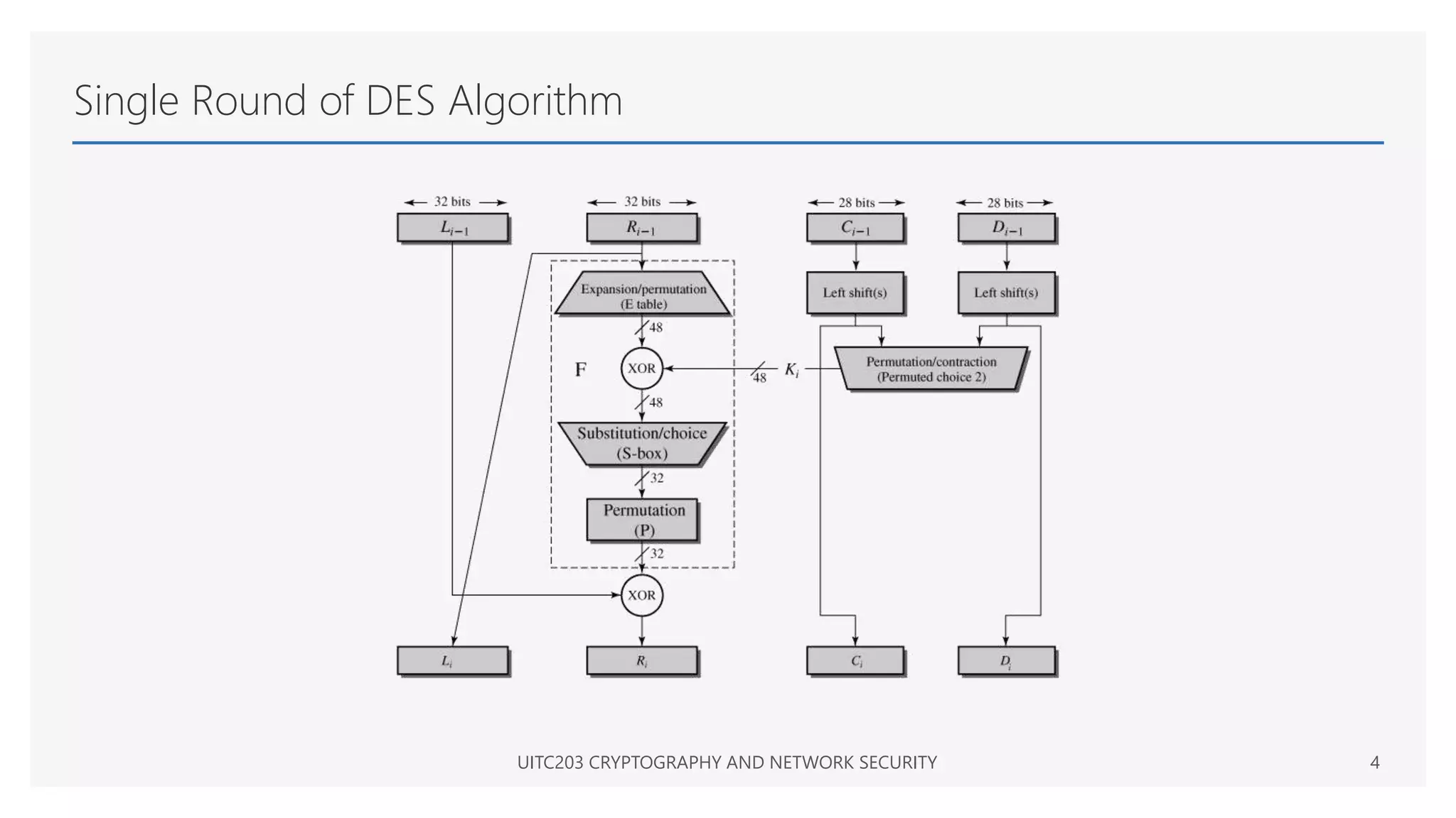Data Encryption Standard | PPTX