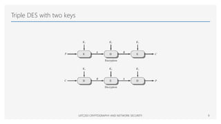 Data Encryption Standard | PPT