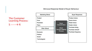 The Customer
Learning Process:
S ---- R
 
