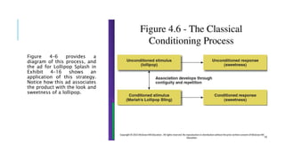Figure 4–6 provides a
diagram of this process, and
the ad for Lollipop Splash in
Exhibit 4–16 shows an
application of this strategy.
Notice how this ad associates
the product with the look and
sweetness of a lollipop.
 