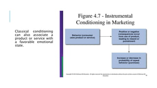Classical conditioning
can also associate a
product or service with
a favorable emotional
state.
 