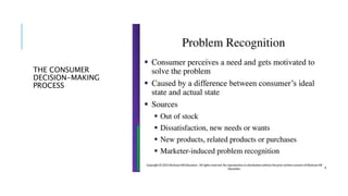 THE CONSUMER
DECISION-MAKING
PROCESS
 