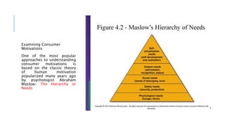 Examining Consumer
Motivations
One of the most popular
approaches to understanding
consumer motivations is
based on the classic theory
of human motivation
popularized many years ago
by psychologist Abraham
Maslow– The Hierarchy or
Needs
 