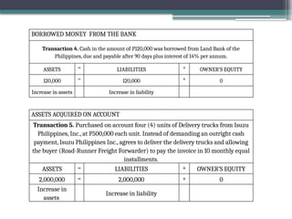 BORROWED MONEY FROM THE BANK
Transaction 4. Cash in the amount of P120,000 was borrowed from Land Bank of the
Philippines, due and payable after 90 days plus interest of 14% per annum.
ASSETS = LIABILITIES + OWNER’S EQUITY
120,000 = 120,000 + 0
Increase in assets Increase in liability
ASSETS ACQUIRED ON ACCOUNT
Transaction 5. Purchased on account four (4) units of Delivery trucks from Isuzu
Philippines, Inc., at P500,000 each unit. Instead of demanding an outright cash
payment, Isuzu Philippines Inc., agrees to deliver the delivery trucks and allowing
the buyer (Road-Runner Freight Forwarder) to pay the invoice in 10 monthly equal
installments.
ASSETS = LIABILITIES + OWNER’S EQUITY
2,000,000 = 2,000,000 + 0
Increase in
assets
Increase in liability
 