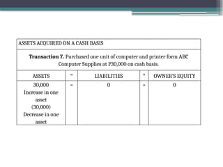 ASSETS ACQUIRED ON A CASH BASIS
Transaction 7. Purchased one unit of computer and printer form ABC
Computer Supplies at P30,000 on cash basis.
ASSETS = LIABILITIES + OWNER’S EQUITY
30,000
Increase in one
asset
(30,000)
Decrease in one
asset
= 0 + 0
 