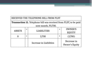 RECEIVED THE TELEPHONE BILL FROM PLDT
Transaction 11. Telephone bill was received from PLDT, to be paid
next month, P3,700.
ASSETS
=
LIABILITIES
+ OWNER’S
EQUITY
0 = 3,700 + (3,700)
Increase in Liabilities
Decrease in
Owner’s Equity
 