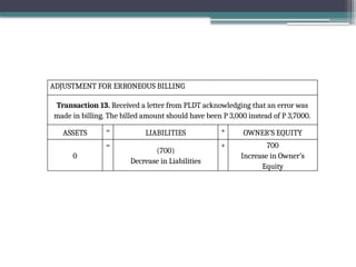 ADJUSTMENT FOR ERRONEOUS BILLING
Transaction 13. Received a letter from PLDT acknowledging that an error was
made in billing. The billed amount should have been P 3,000 instead of P 3,7000.
ASSETS = LIABILITIES + OWNER’S EQUITY
0
=
(700)
Decrease in Liabilities
+ 700
Increase in Owner’s
Equity
 