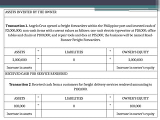 ASSETS INVESTED BY THE OWNER
Transaction 1. Angelo Cruz opened a freight forwarders within the Philippine port and invested cash of
P2,000,000; non-cash items with current values as follows: one-unit electric typewriter at P18,000; office
tables and chairs at P100,000; and repair tools and dies at P35,000; the business will be named Road-
Runner Freight Forwarders.
ASSETS = LIABILITIES + OWNER’S EQUITY
2,000,000 = 0 + 2,000,000
Increase in assets Increase in owner’s equity
RECEIVED CASH FOR SERVICE RENDERED
Transaction 2. Received cash from a customers for freight delivery services rendered amounting to
P100,000.
ASSETS = LIABILITIES + OWNER’S EQUITY
100,000 = 0 + 100,000
Increase in assets Increase in owner’s equity
 