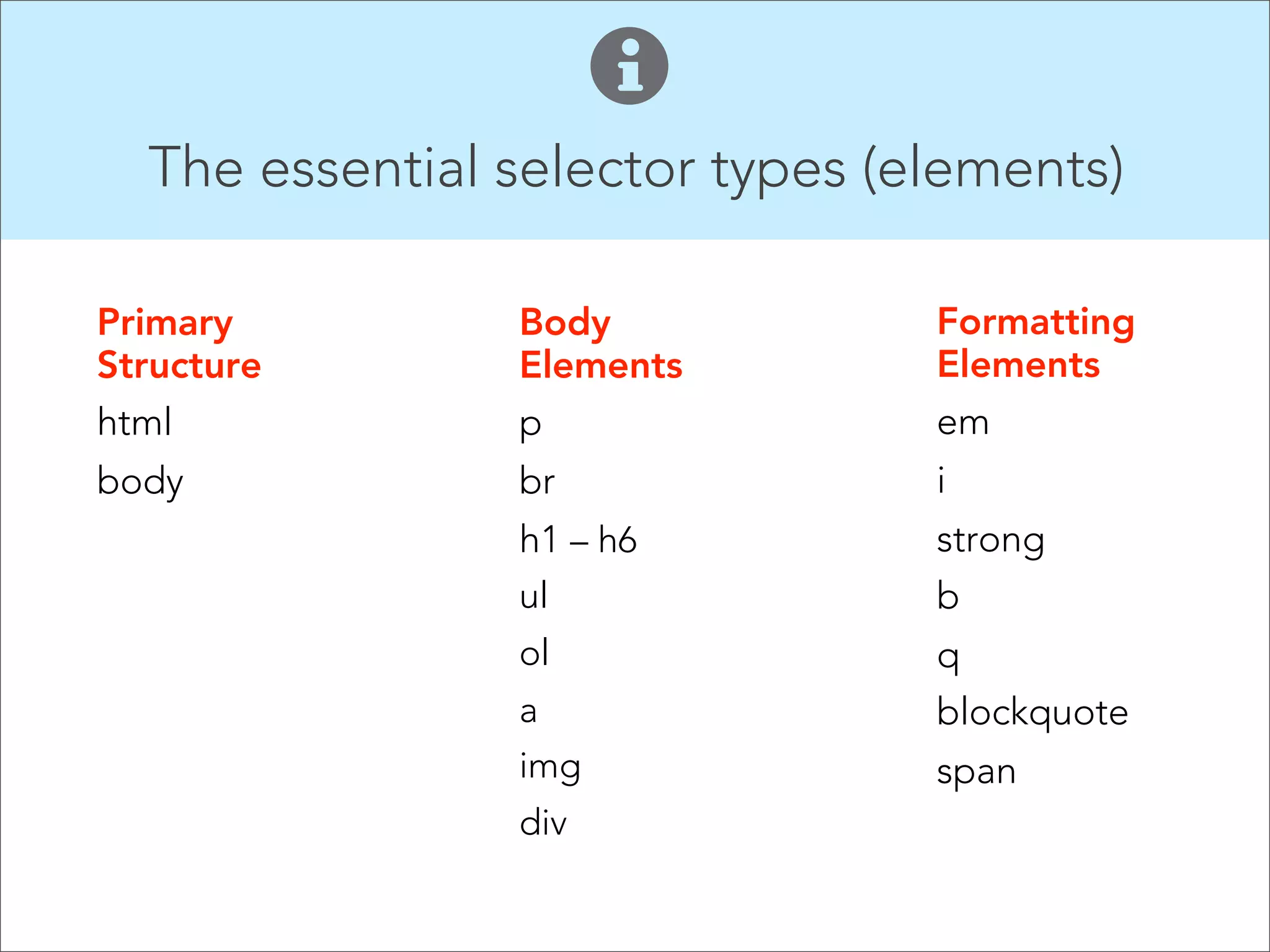 The essential selector types (elements)  Primary  Structure Body  Elements Formatting  Elements html p em body br i h1 – h6 strong ul b ol q a blockquote img span div 
