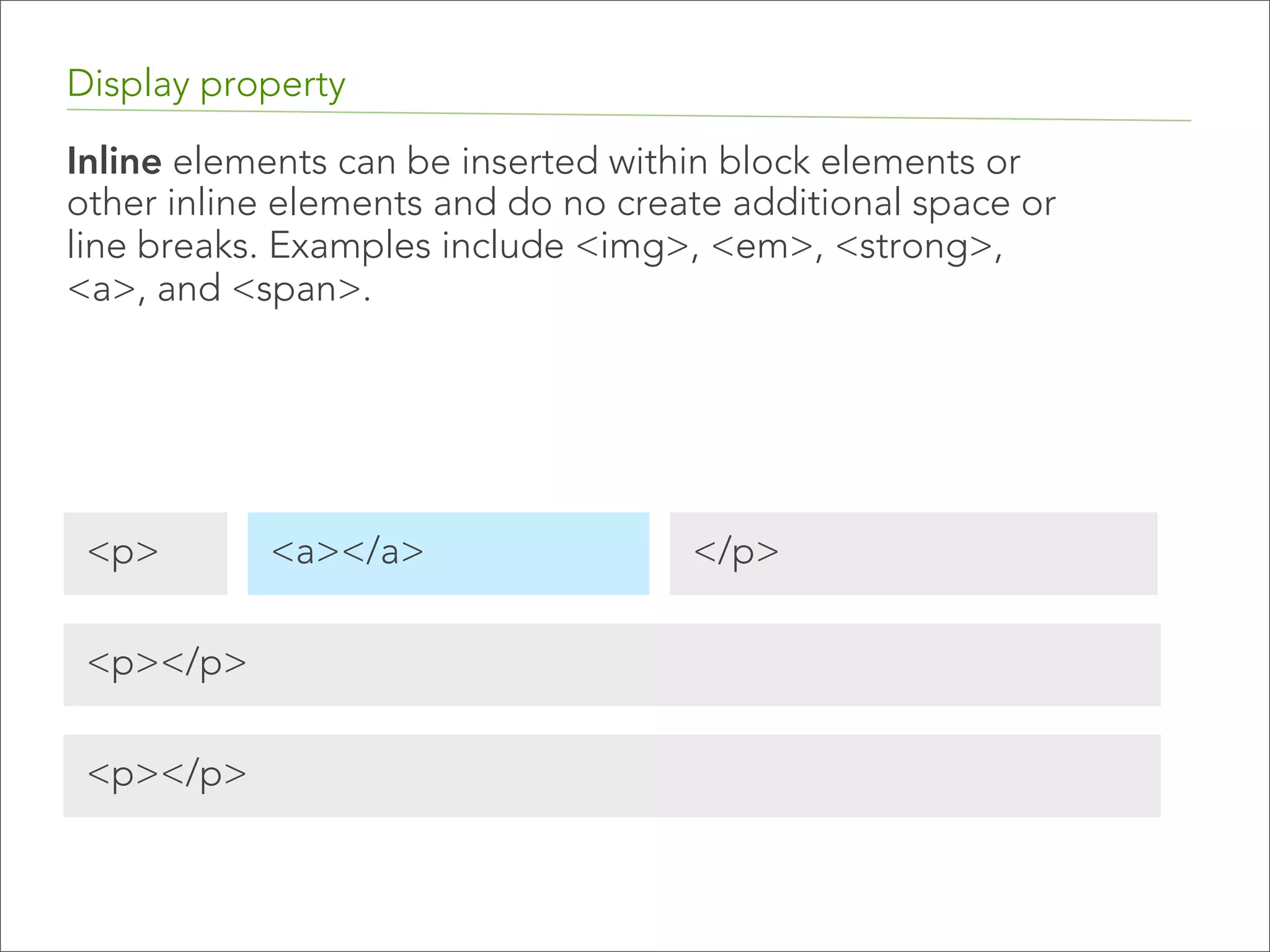 Display property By default, certain elements in your html have a display property of inline or block. Block elements takes up the full width available, and forces a line above and below. Examples include <p>, <div>, <ul>, <blockquote> and all headers.   <div></div> <p></p> <ul></ul> 