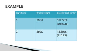 TLE Food Preparation 9 Recipe Quantification | PPTX