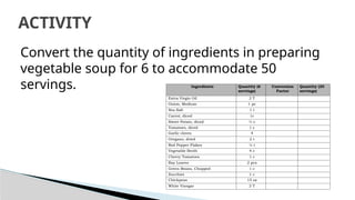 TLE Food Preparation 9 Recipe Quantification | PPTX