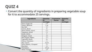 TLE Food Preparation 9 Recipe Quantification | PPTX