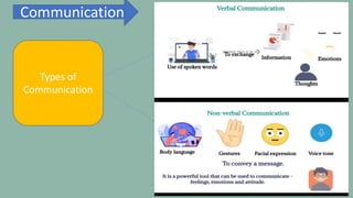 Communication
Types of
Communication
 