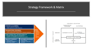 Week-5: Strategic Management for Innovation | PPTX