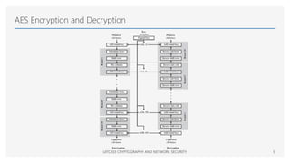 AES Encryption and Decryption
UITC203 CRYPTOGRAPHY AND NETWORK SECURITY 5
 