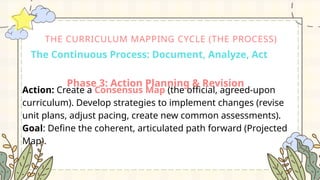 Week-6-CURRICULUM-MAPPING-AND-PROCESS.pptx