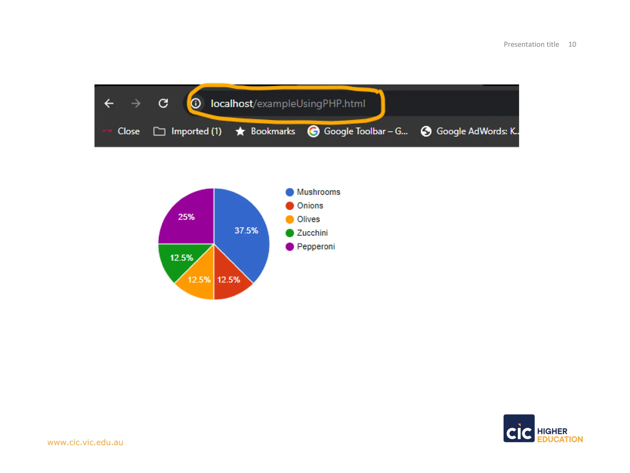 Presentation title 10
www.cic.vic.edu.au
 