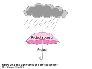 Figure 10.3  The significance of a project sponsor ( Gray & Larson, 2006 , p324) 