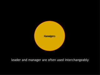 leader and manager are often used interchangeably Leaders Managers 