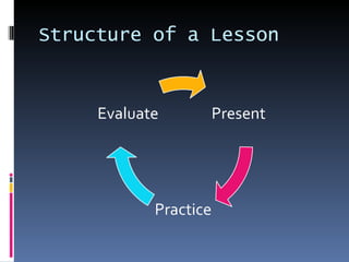 Lecture Tutorial Practical Structure Week 6 Lecture Slides | PPT