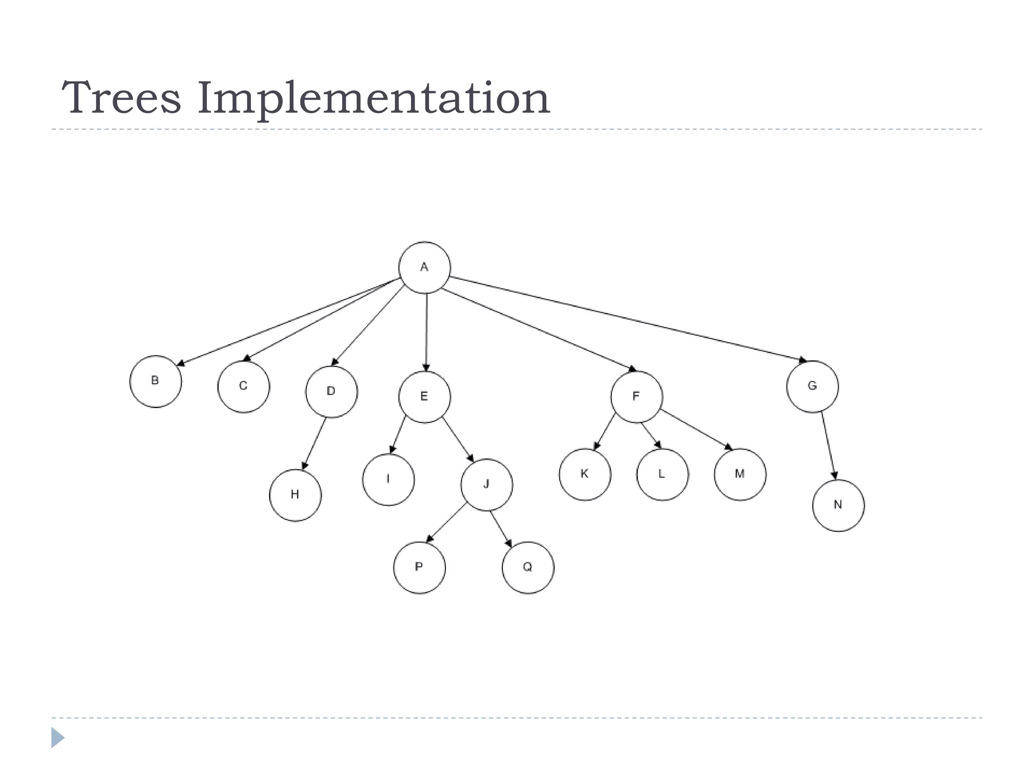Trees Implementation
 