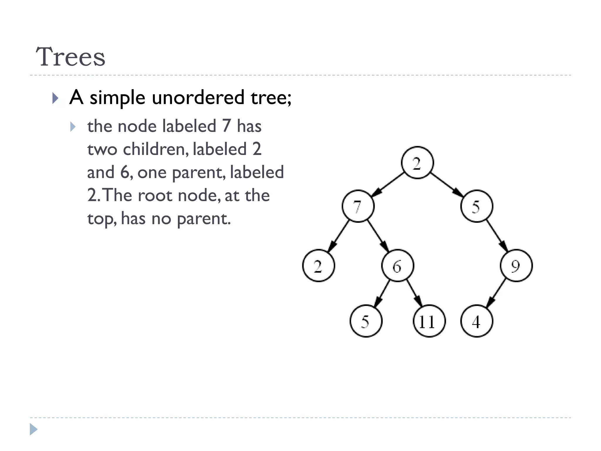 Trees
 A simple unordered tree;
 the node labeled 7 has
two children, labeled 2
and 6, one parent, labeled
2.The root node, at the
top, has no parent.
 