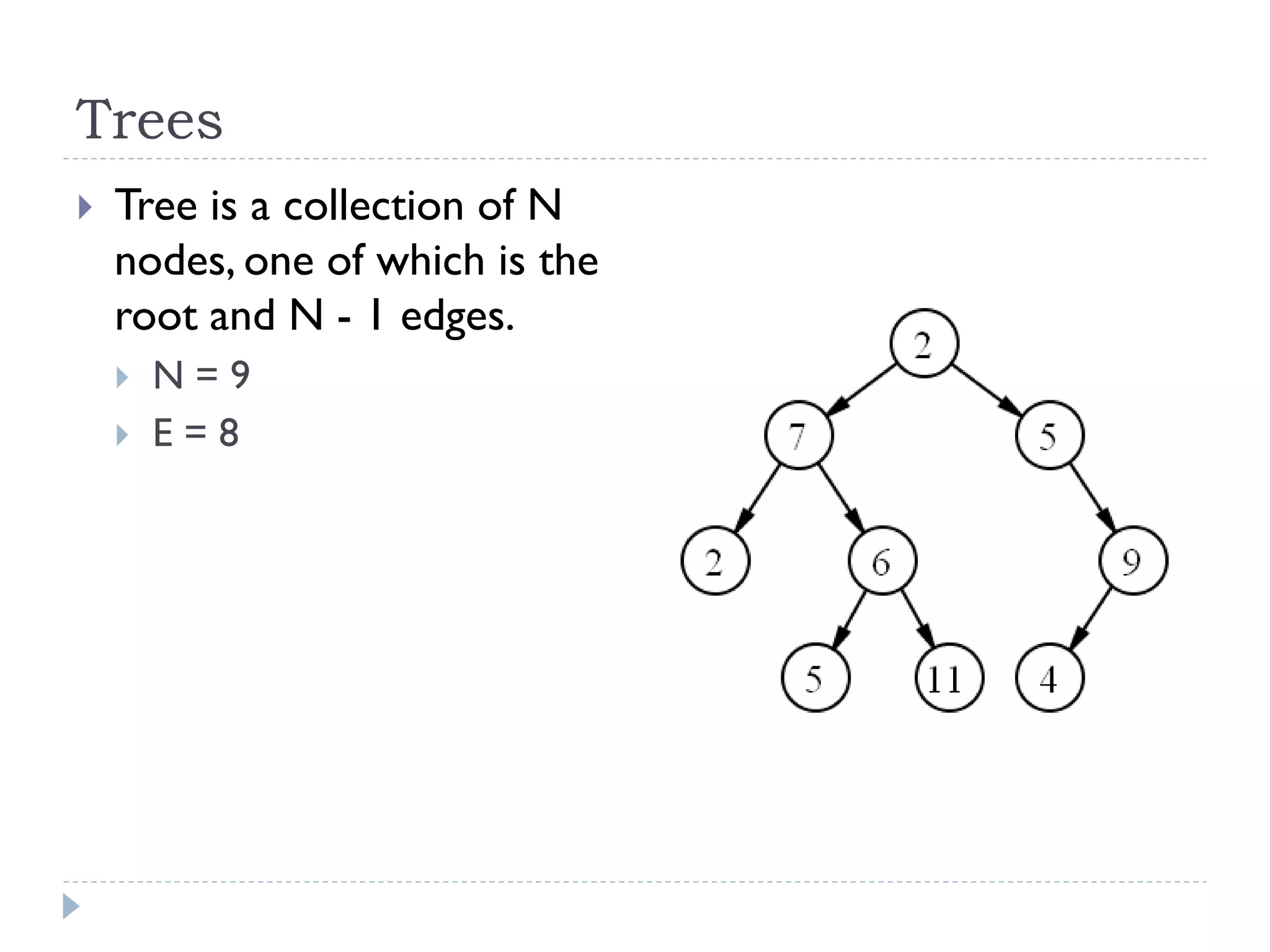 Trees
 Tree is a collection of N
nodes, one of which is the
root and N - 1 edges.
 N = 9
 E = 8
 