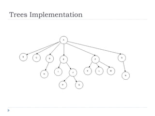 Trees | PDF
