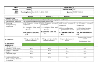 DAILY
LESSON
LOG
(DLL)
School Grade Level 9
Teacher Learning Area TLE
Teaching Dates March 20-24, 2022-2023 Quarter THIRD WEEK 6
Session 1 Session 2 Session 3 Session 4
I. OBJECTIVES
1. Content Standards The learners demonstrate an understanding how to prepare sandwiches
2. Performance Standards The learners independently prepare sandwiches
3. Learning
Competencies/
Objectives
LO 2. Prepare a variety of
sandwiches.
2.3 Suitable filling and
spreads
TLE_HECK9-12SW-IIIb-
g12
LO 2. Prepare a variety of
sandwiches.
2.3 Suitable filling and
spreads
TLE_HECK9-12SW-IIIb-
g12
LO 2. Prepare a variety of
sandwiches
2.4 Select and prepare
glazes/sweet sauces
TLE_HECK9-12SW-IIIb-
g12
LO 2. Prepare a variety of
sandwiches
2.4 Select and prepare
glazes/sweet sauces.
TLE_HECK9-12SW-IIIb-
g12
II. CONTENT
Fillings and Spreads for
Sandwiches Part 1
Fillings and Spreads for
Sandwiches Part 2
Prepare glazes/sweet
sauces
Prepare glazes/sweet
sauces
Performance Task
III. LEARNING
RESOURCES
A. References
1. Teacher’s Guide pages N/A N/A N/A N/A
2. Learner’s Materials
pages
N/A
N/A
N/A N/A
3. Textbook pages N/A N/A N/A N/A
4. Additional Materials
from Learning Resource
(LR) portal
N/A N/A N/A N/A
 