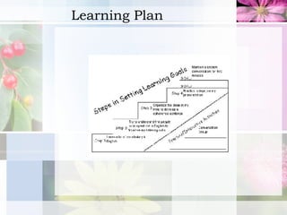 Learning Plan 