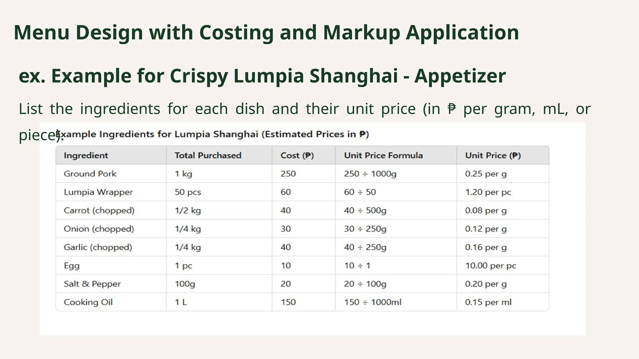 Menu Design with Costing and Markup Application
ex. Example for Crispy Lumpia Shanghai - Appetizer
List the ingredients for each dish and their unit price (in ₱ per gram, mL, or
piece).
 