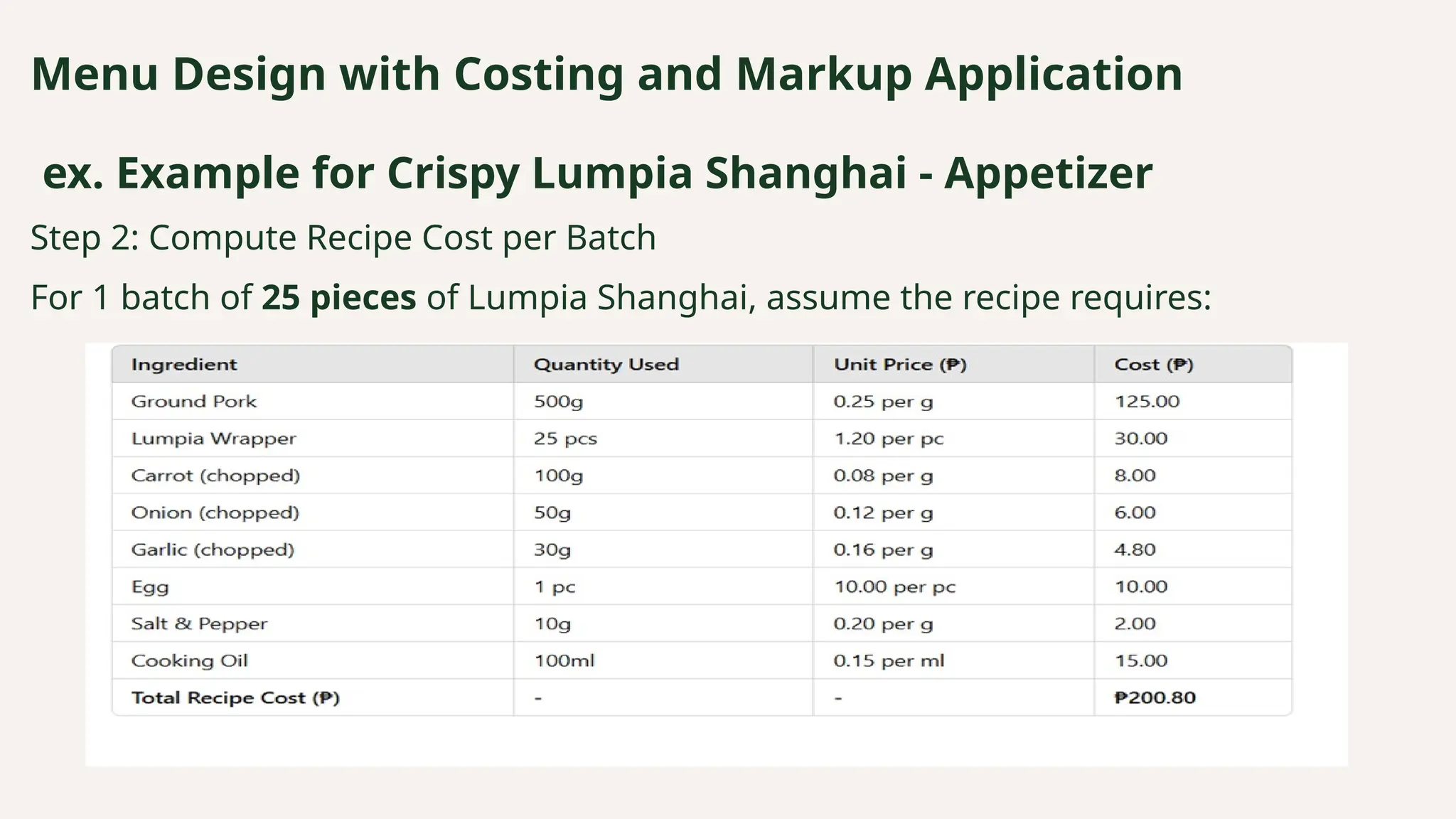 Menu Design with Costing and Markup Application
ex. Example for Crispy Lumpia Shanghai - Appetizer
Step 2: Compute Recipe Cost per Batch
For 1 batch of 25 pieces of Lumpia Shanghai, assume the recipe requires:
 