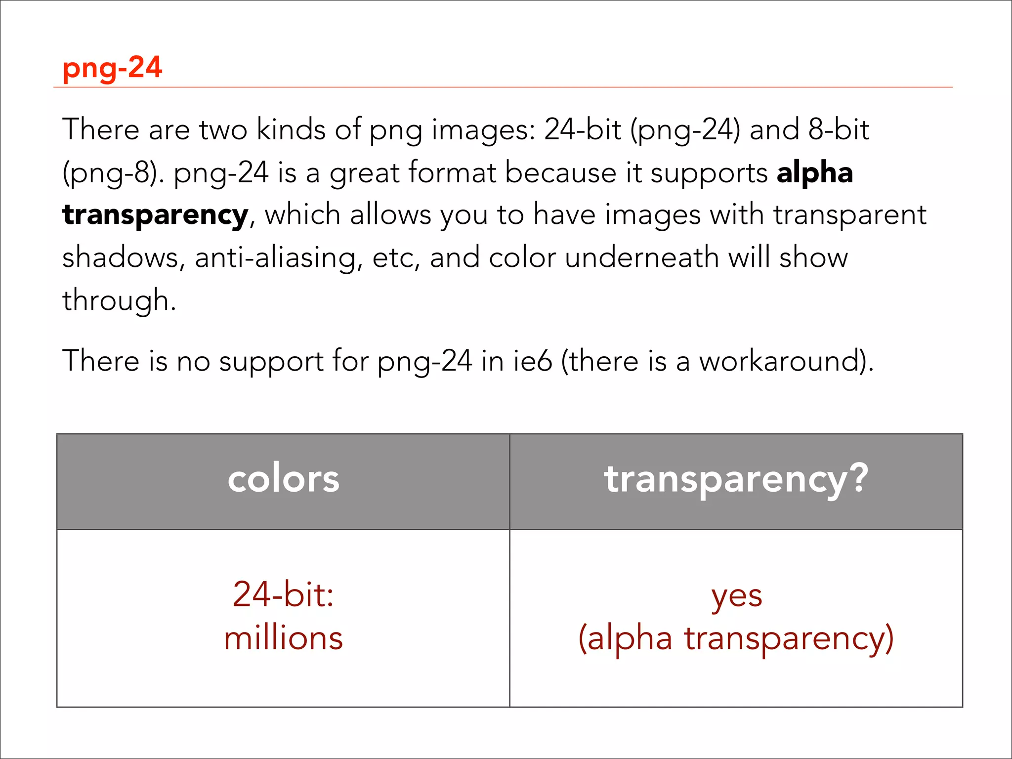 png-24

There are two kinds of png images: 24-bit (png-24) and 8-bit
(png-8). png-24 is a great format because it supports alpha
transparency, which allows you to have images with transparent
shadows, anti-aliasing, etc, and color underneath will show
through.

There is no support for png-24 in ie6 (there is a workaround).


            colors                       transparency?

            24-bit:                             yes
            millions                   (alpha transparency)
 