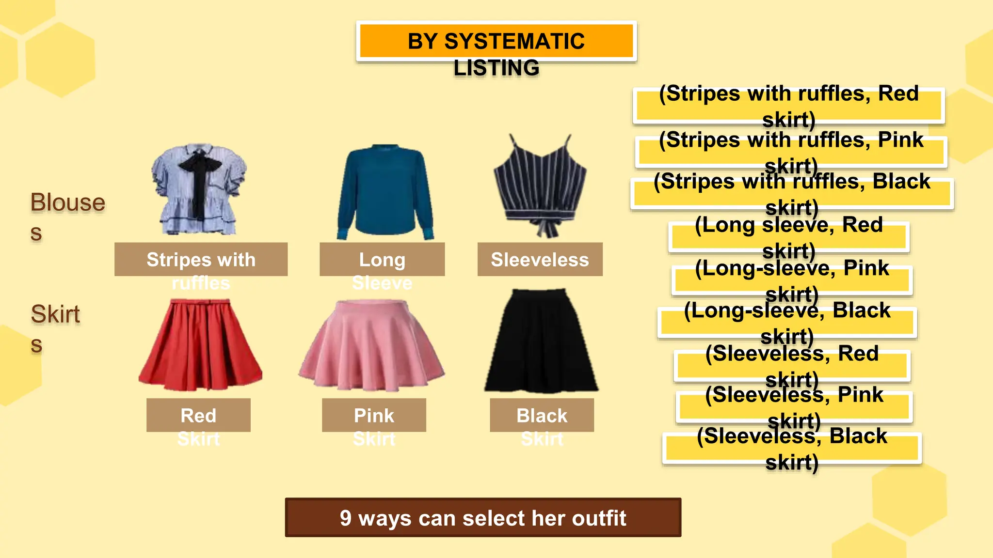 Fundamental counting principle ppt lesson 2 ppt