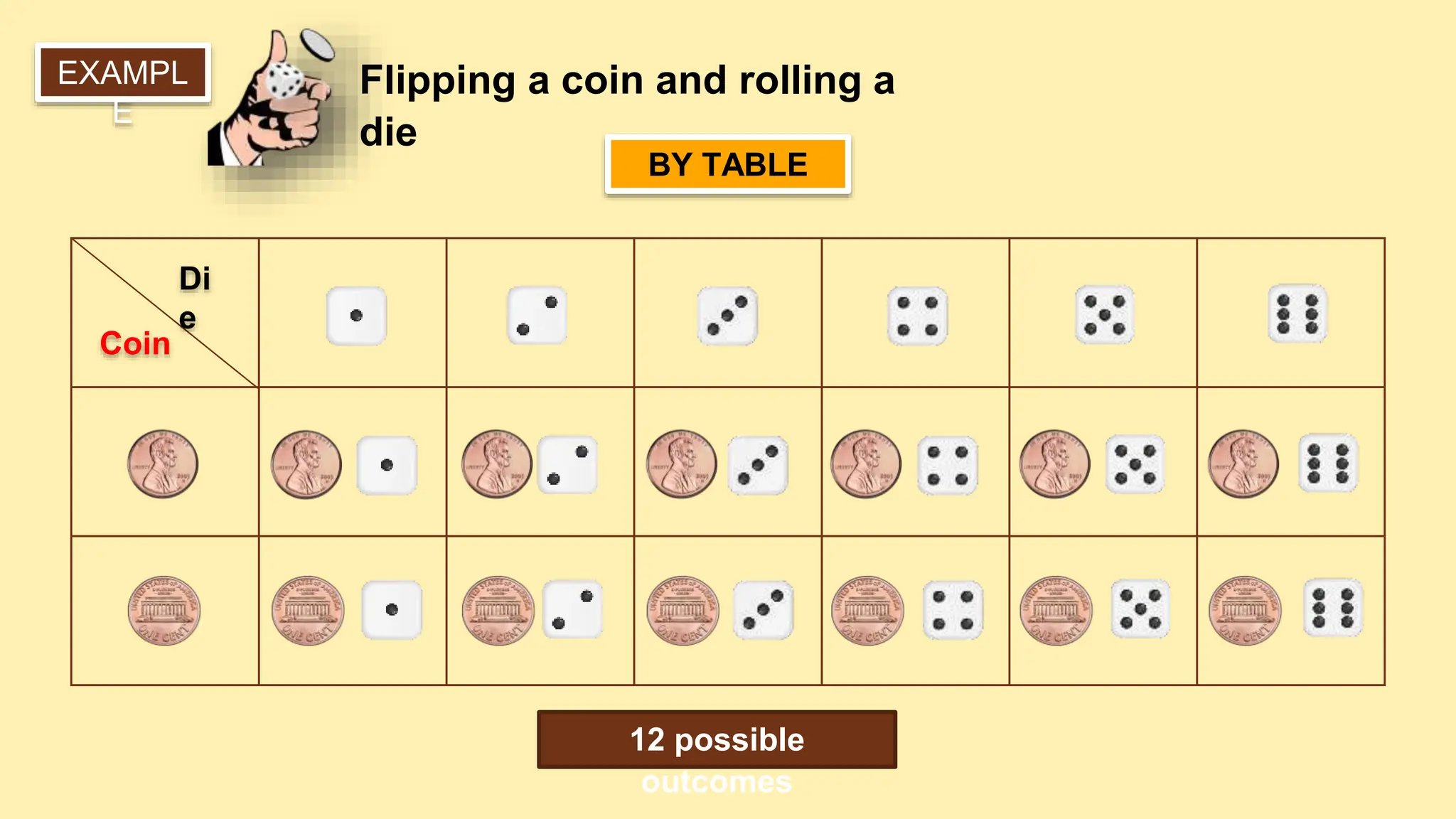 Fundamental counting principle ppt lesson 2 ppt