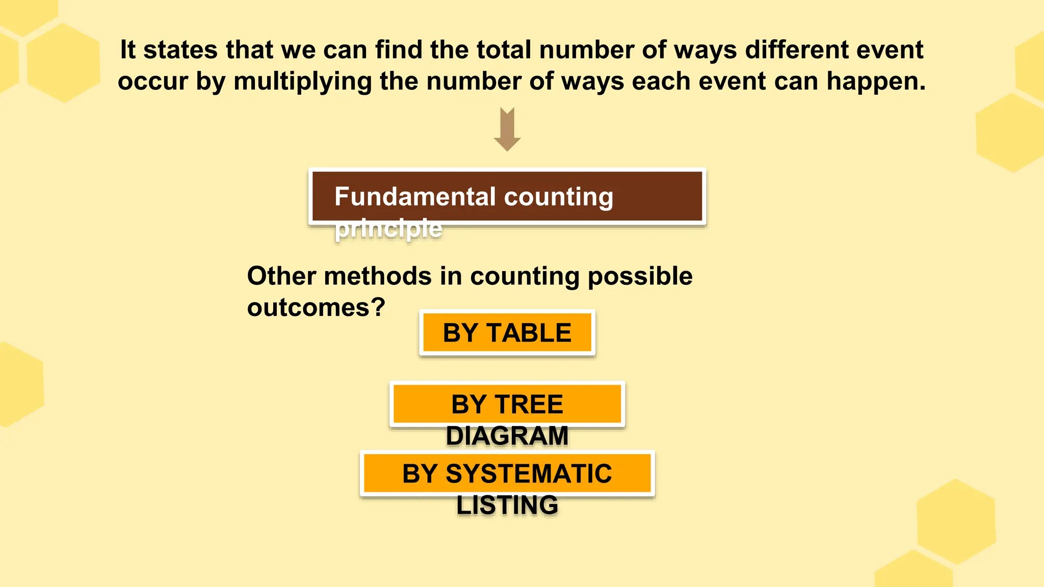 Fundamental counting principle ppt lesson 2 ppt