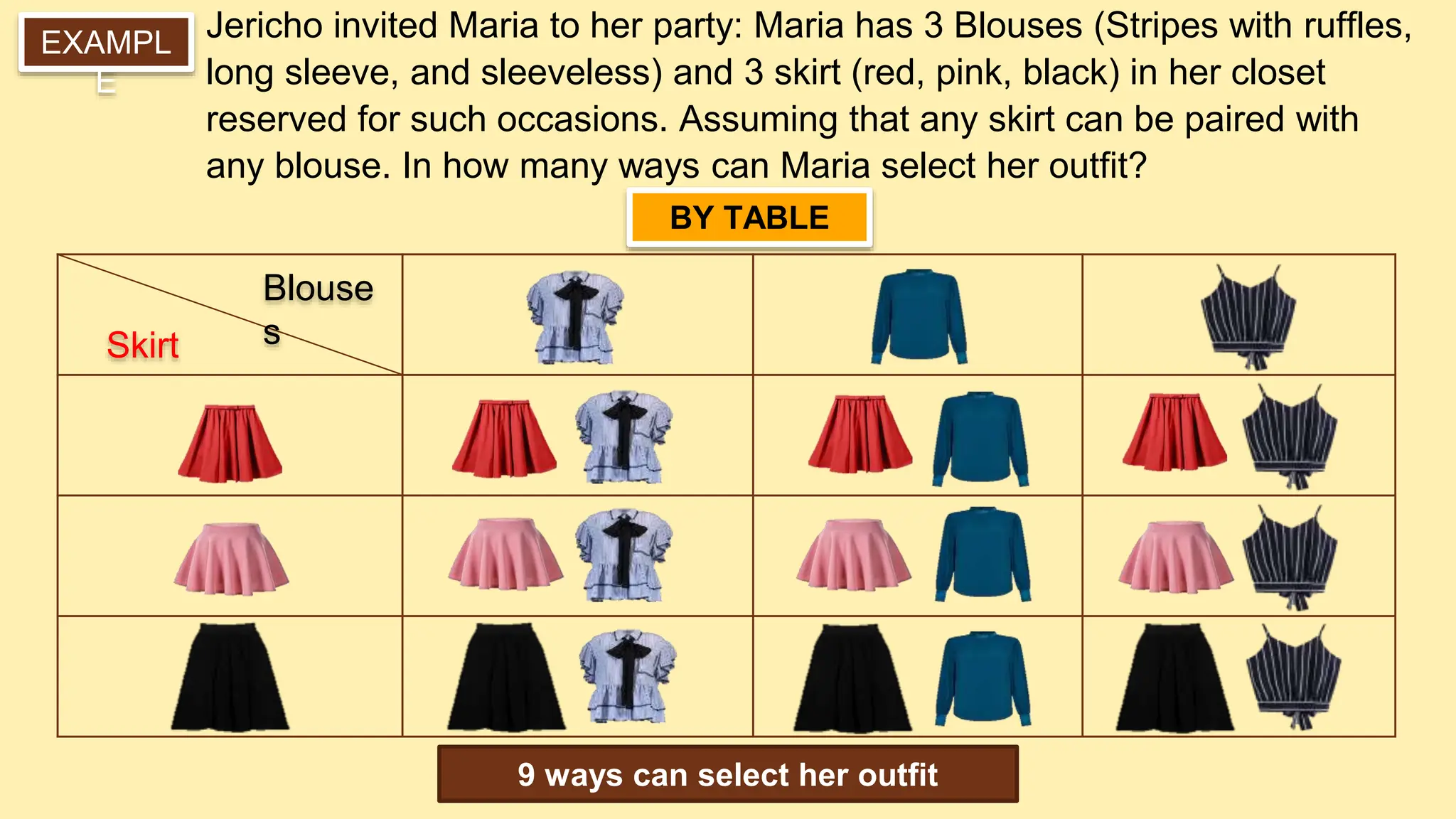 Fundamental counting principle ppt lesson 2 ppt