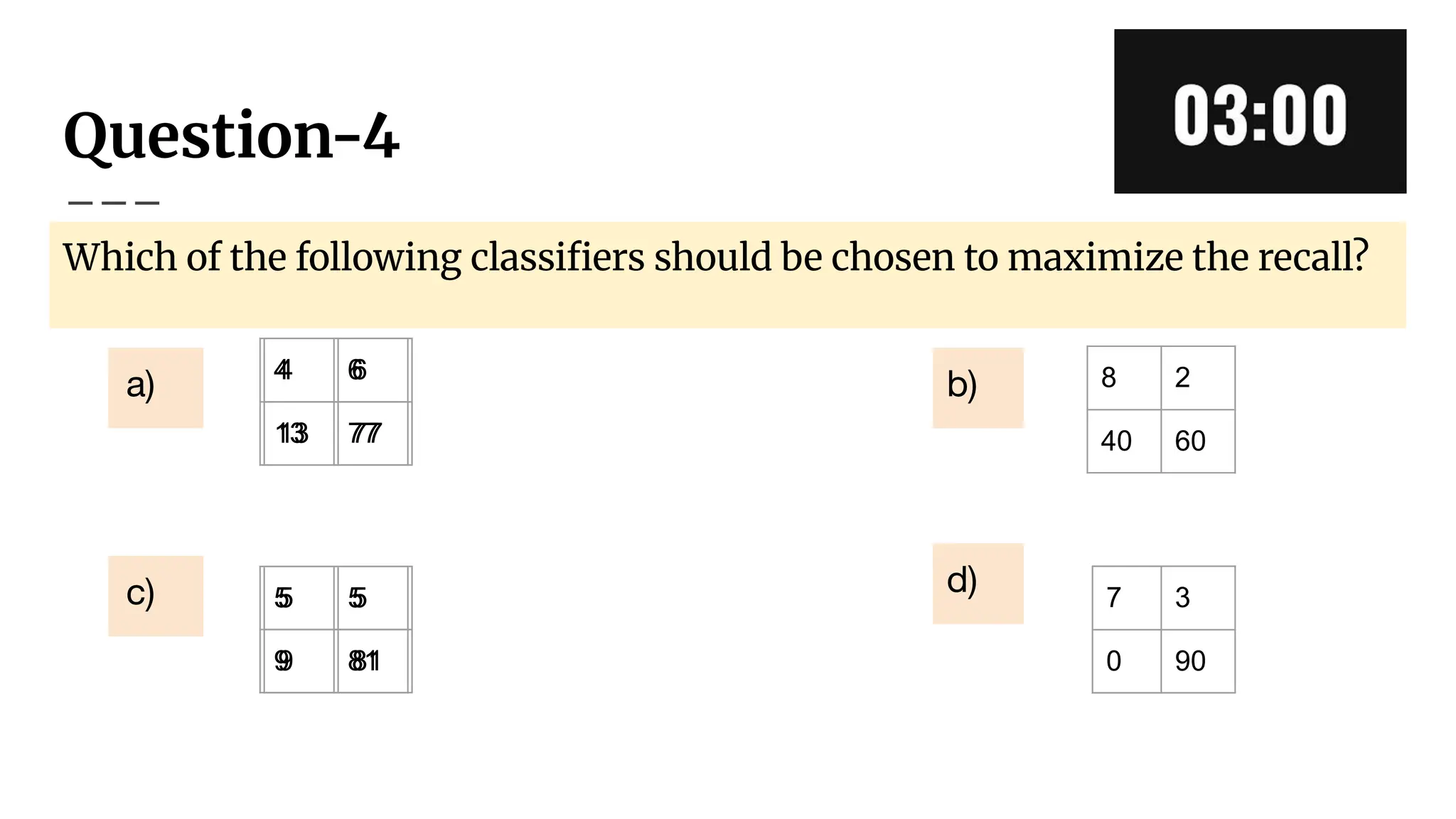 Question-4
Which of the following classiﬁers should be chosen to maximize the recall?
4 6
13 77
a)
5 5
9 81
8 2
40 60
7 3
0 90
c)
b)
d)
4 6
13 77
a)
5 5
9 81
c)
 