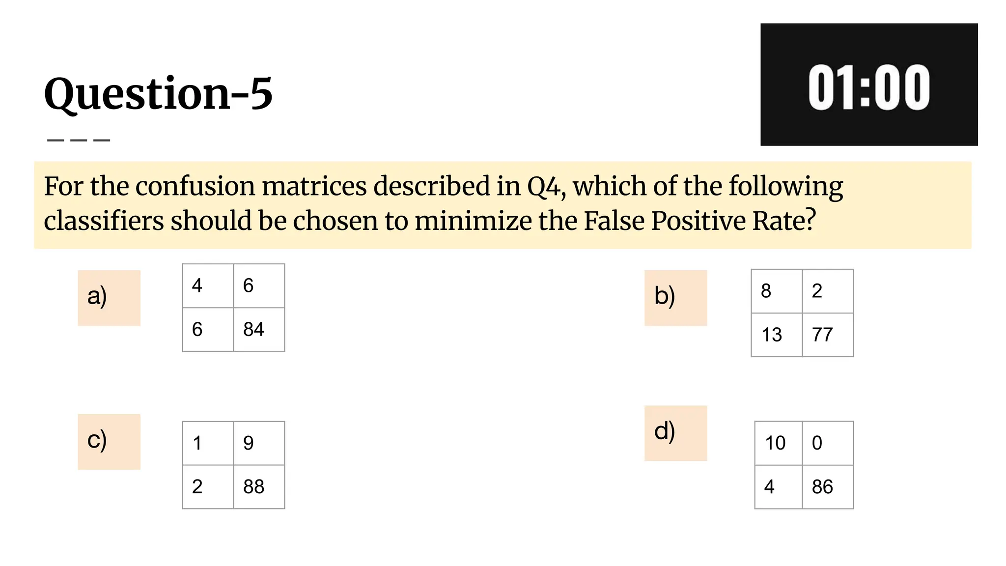 Question-5
For the confusion matrices described in Q4, which of the following
classiﬁers should be chosen to minimize the False Positive Rate?
8 2
13 77
10 0
4 86
b)
d)
4 6
6 84
a)
1 9
2 88
c)
 