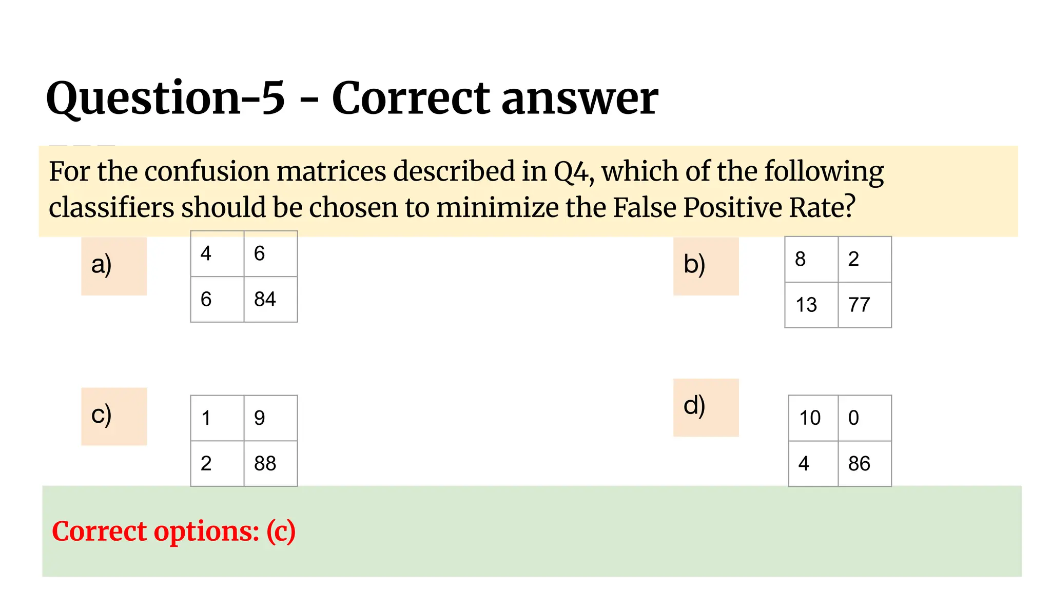 Question-5 - Correct answer
For the confusion matrices described in Q4, which of the following
classiﬁers should be chosen to minimize the False Positive Rate?
Correct options: (c)
8 2
13 77
10 0
4 86
b)
d)
4 6
6 84
a)
1 9
2 88
c)
 