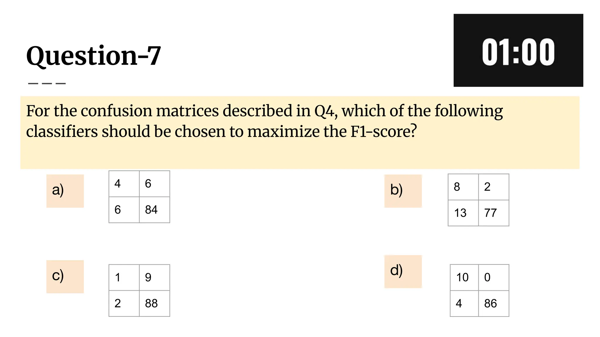 Question-7
For the confusion matrices described in Q4, which of the following
classiﬁers should be chosen to maximize the F1-score?
8 2
13 77
10 0
4 86
b)
d)
4 6
6 84
a)
1 9
2 88
c)
 