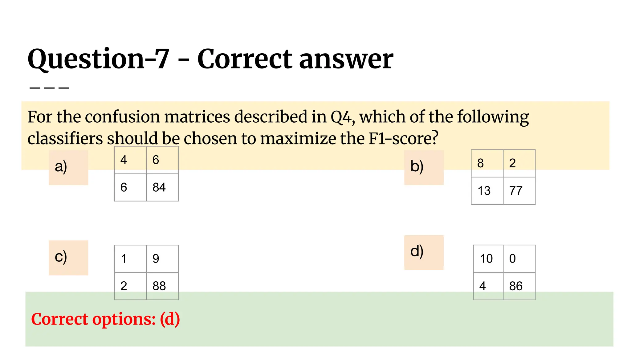 Question-7 - Correct answer
For the confusion matrices described in Q4, which of the following
classiﬁers should be chosen to maximize the F1-score?
Correct options: (d)
8 2
13 77
10 0
4 86
b)
d)
4 6
6 84
a)
1 9
2 88
c)
 